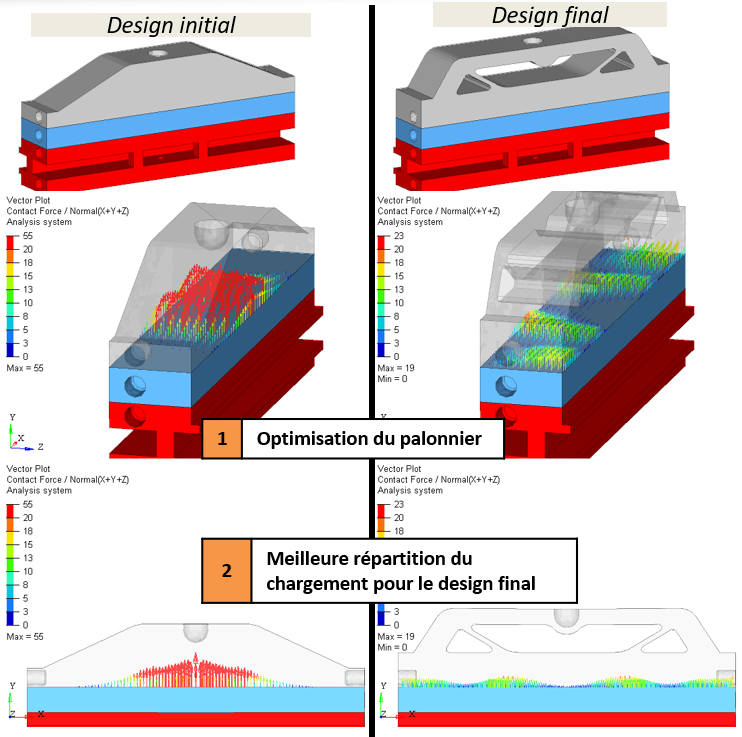 Calcul statique Palonnier - Optimisation topologique